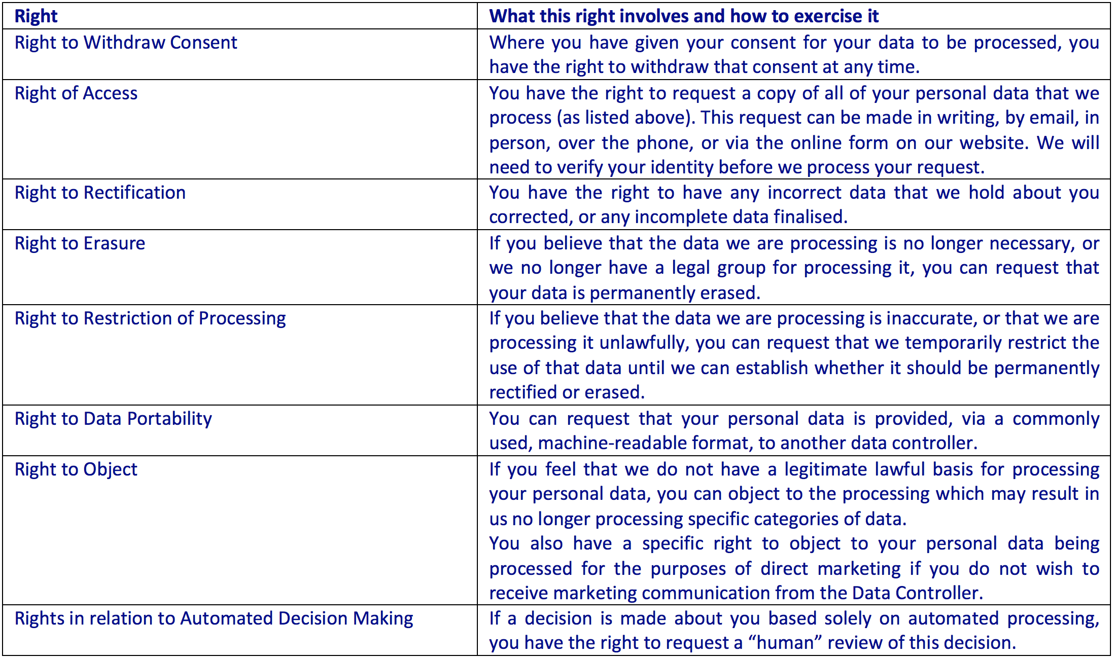 Privacy Policy Rights Privacy Policy - Great Places