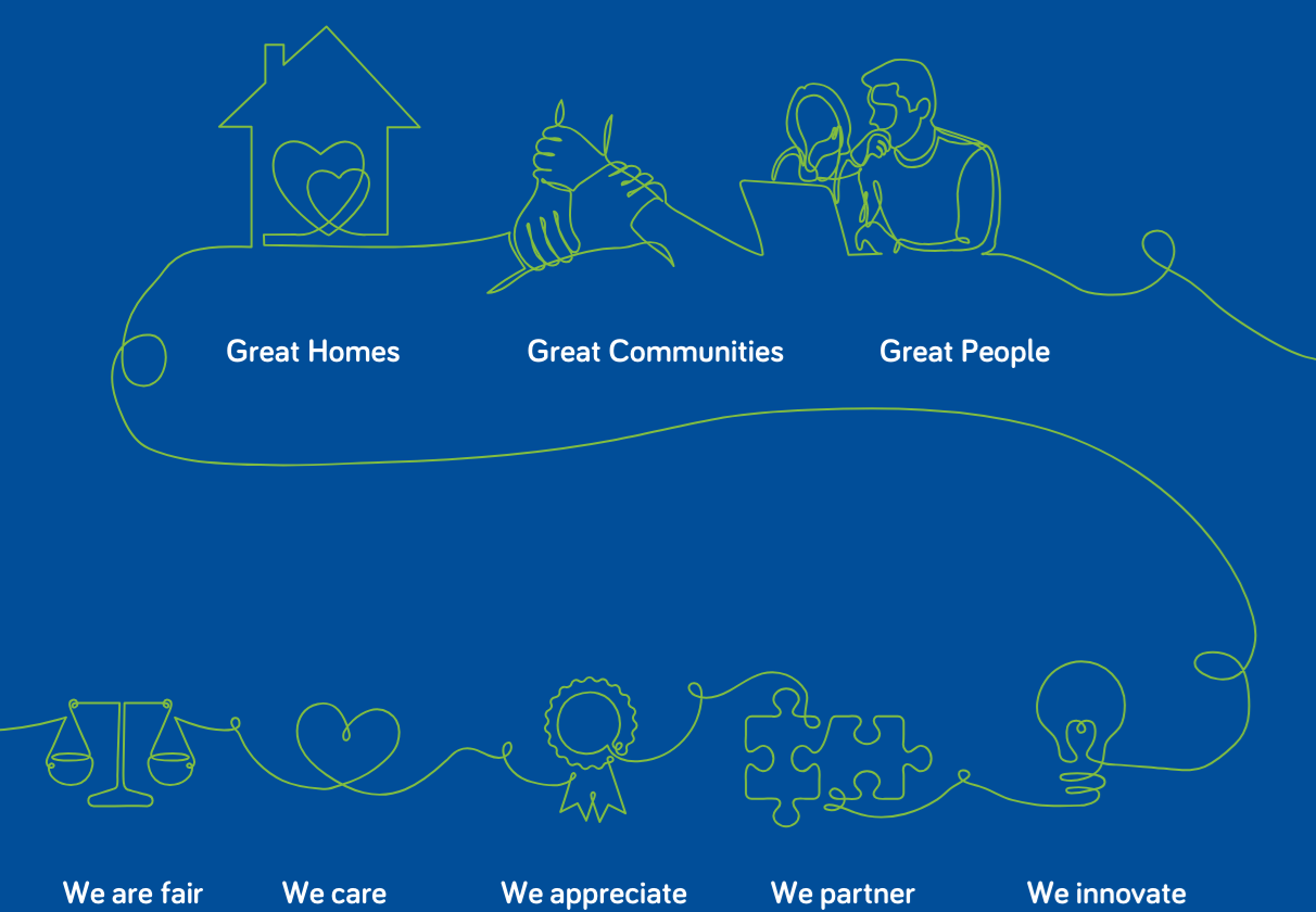 Great Homes, Great Communities, Great People. We are fair, we care, we appreciate, we partner, we innovate