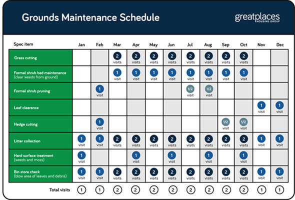 Grounds maintenance calendar, use adjacent text or PDF download for details